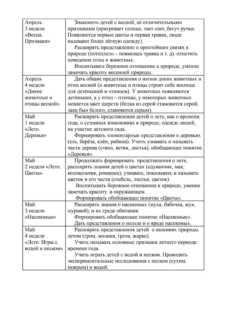 Календарно-тематическое планирование в группе компенсирующей направленности  - Детский сад №15 компенсирующего вида Выборгского района города  Санкт-Петербурга